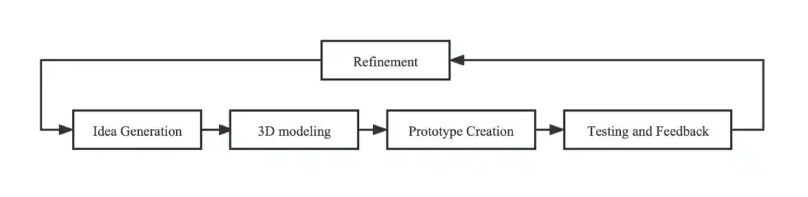 title= case study 3d printing automotive