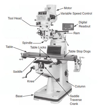 Vertical CNC Milling Machine