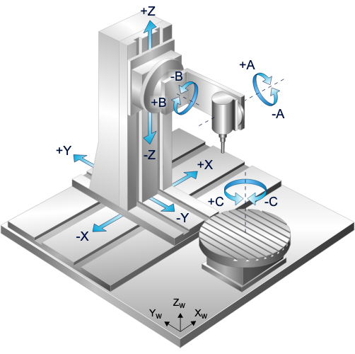 6-Axis Milling Machine