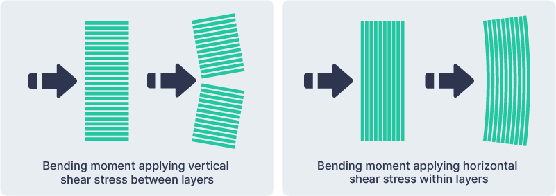 Why 3d print screw orientation affects  strength