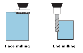 Face Mill vs. End Mill