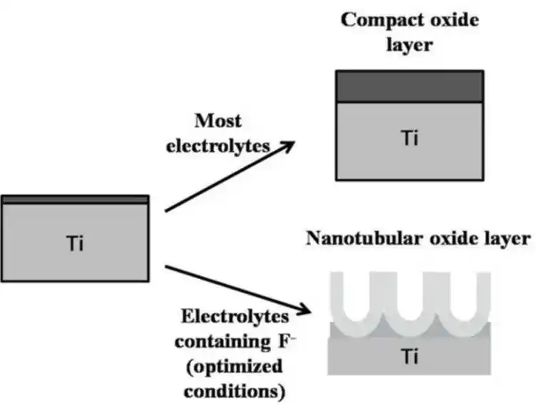 Titanium oxide layer Aluminum oxide layer