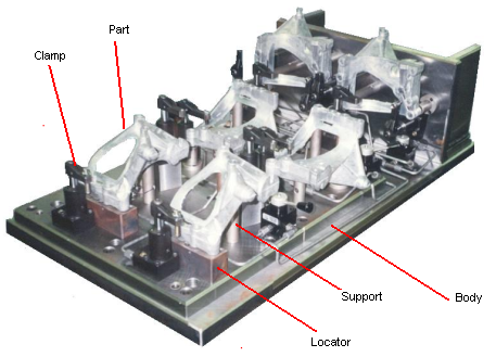 CNC fixture key components